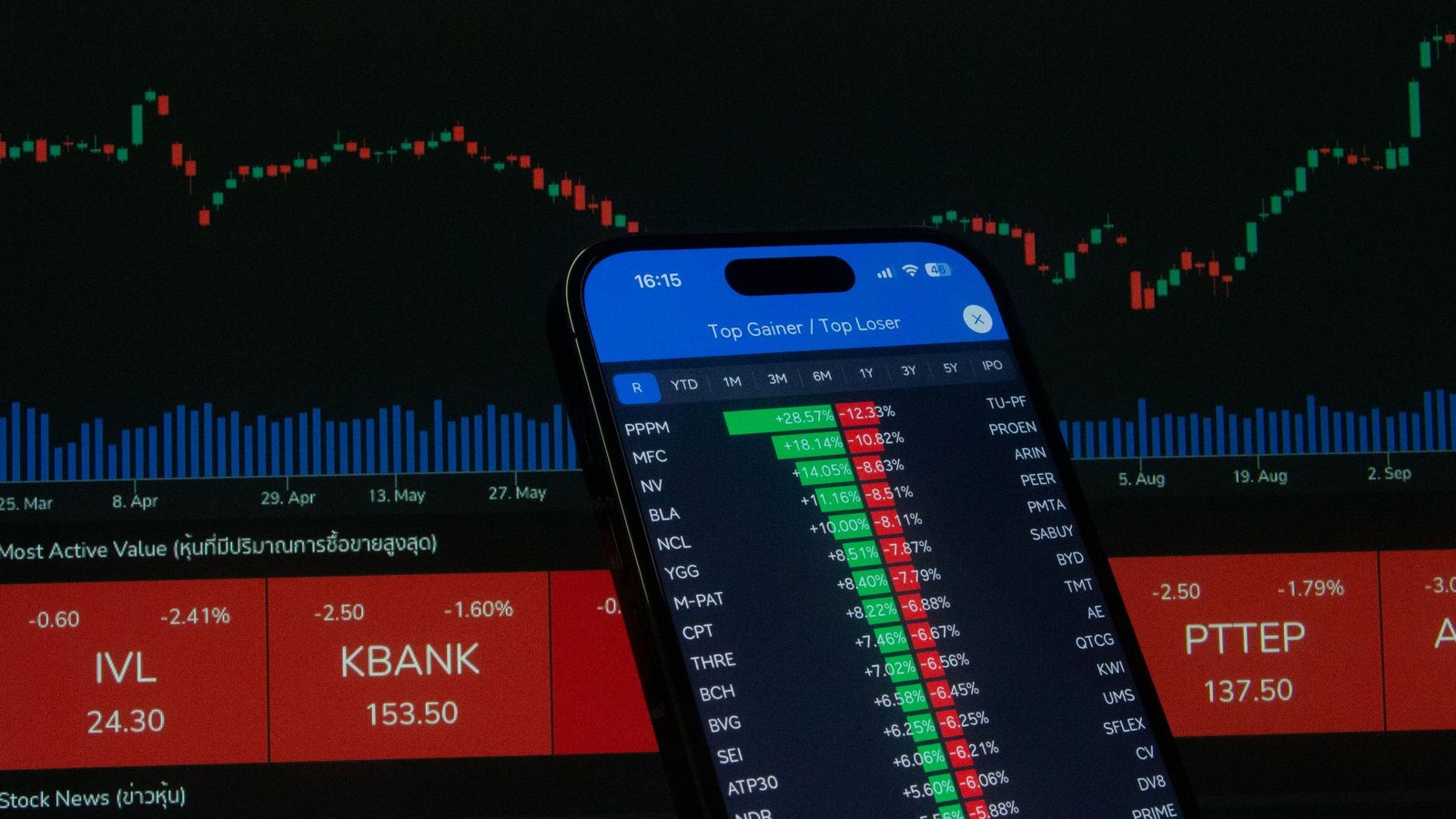 stock exchange trading floor — financial news