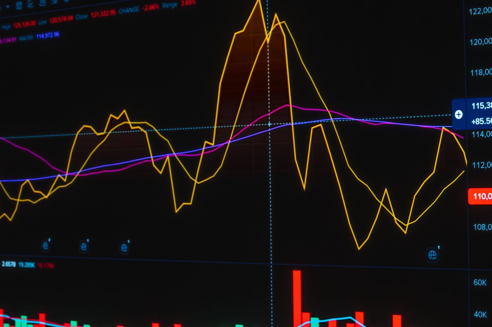 government bond market trading — financial news