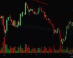 stock exchange trading floor — financial news