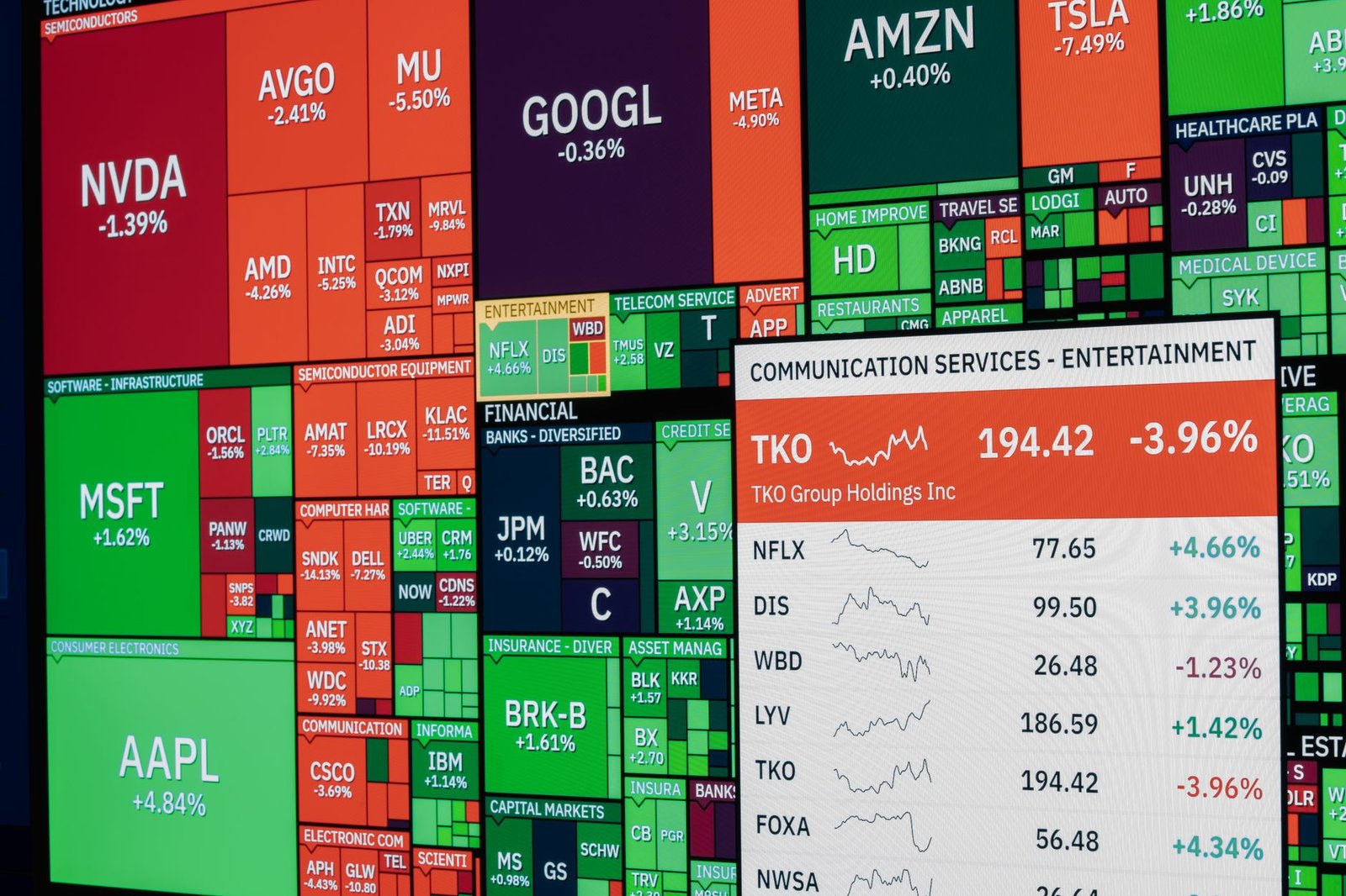 stock exchange trading floor — financial news