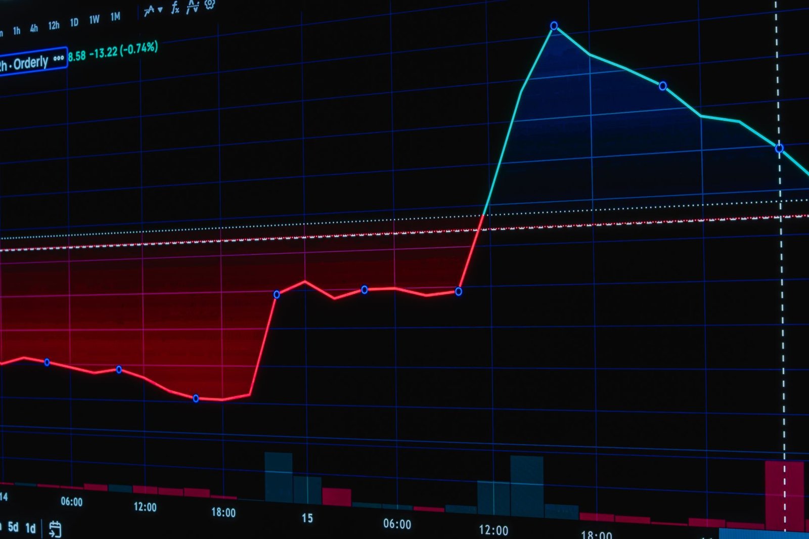 stock exchange trading floor screens — financial news
