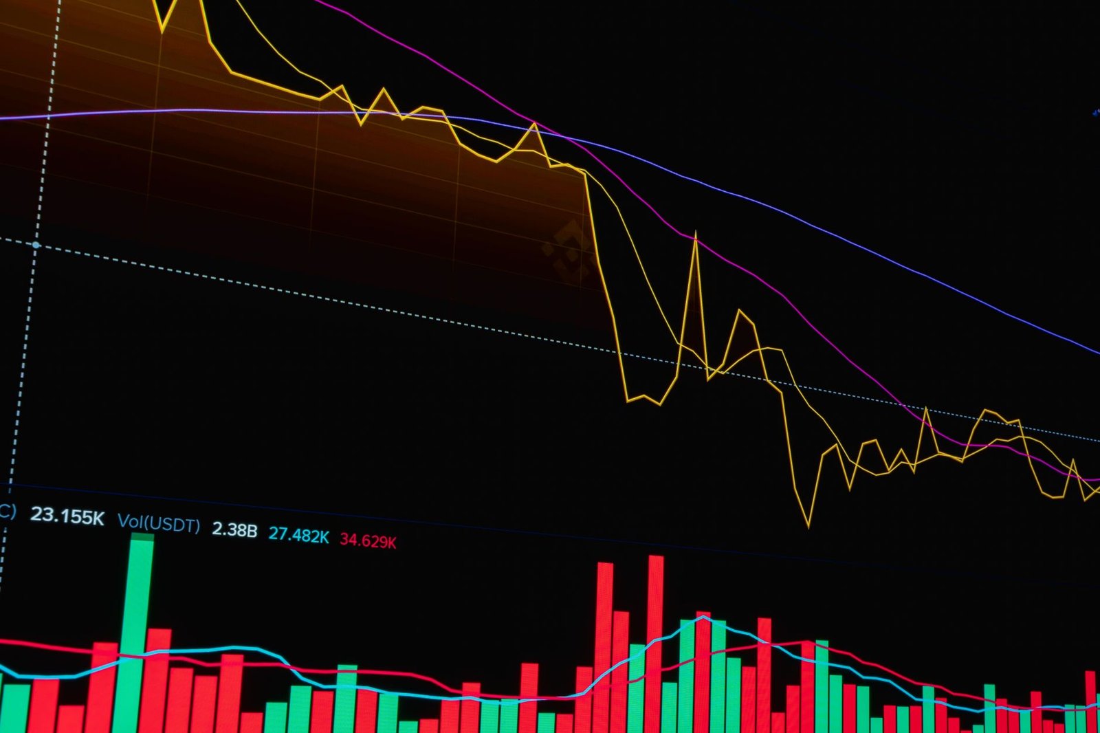 global bond market trading — financial news